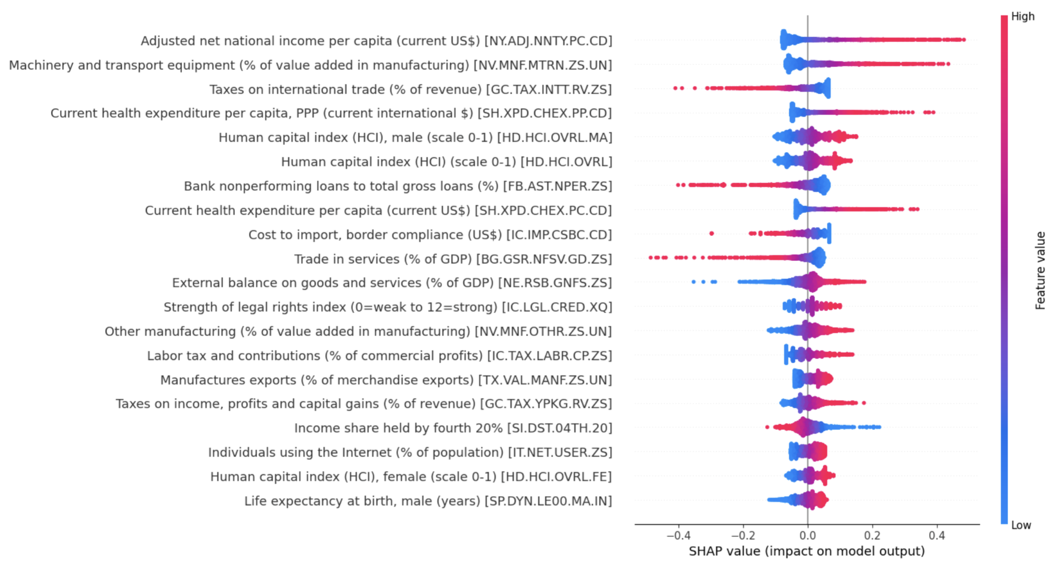 Predictive Supply Chain Preview